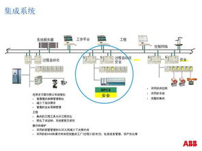 數智賦能，綠色未來 中國流程工業信息化與可持續發展的融合之路