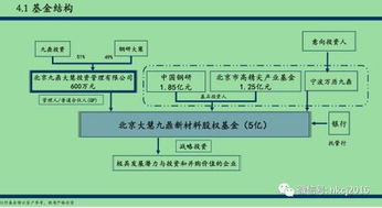九鼎危局 私募基金產(chǎn)品規(guī)范存疑，退出大門逐漸變窄，資產(chǎn)管理路在何方？