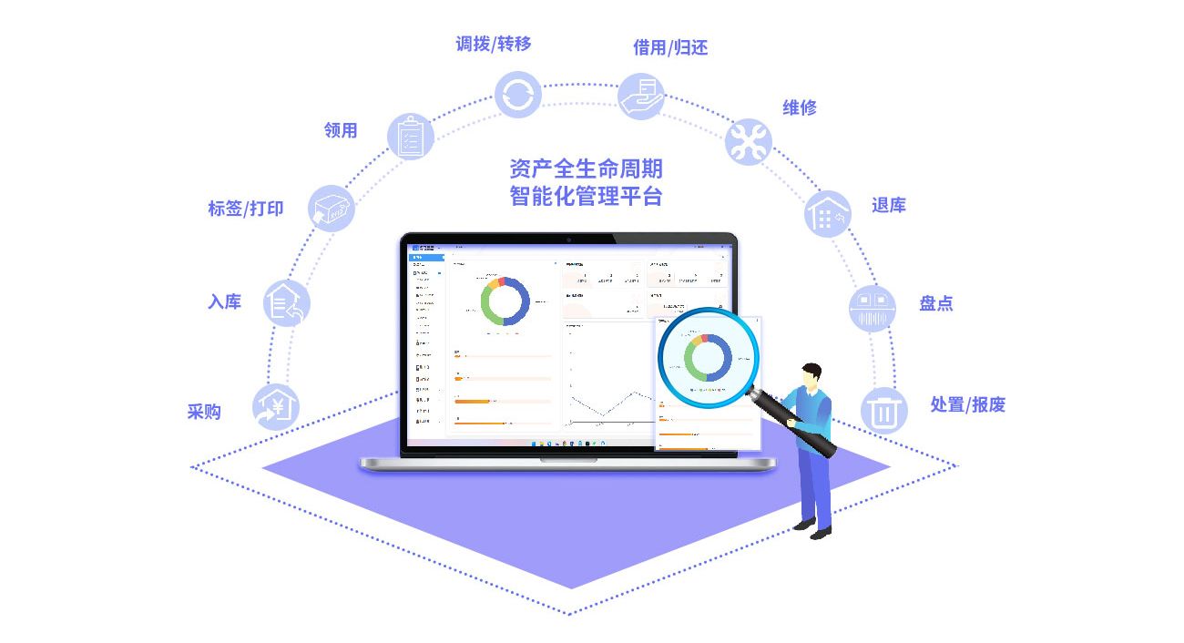 RFID固定資產(chǎn)管理系統(tǒng) 讓公司資產(chǎn)清晰可見